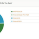 Image for article titled Kotaku Census 2010: The Results (In Full)
